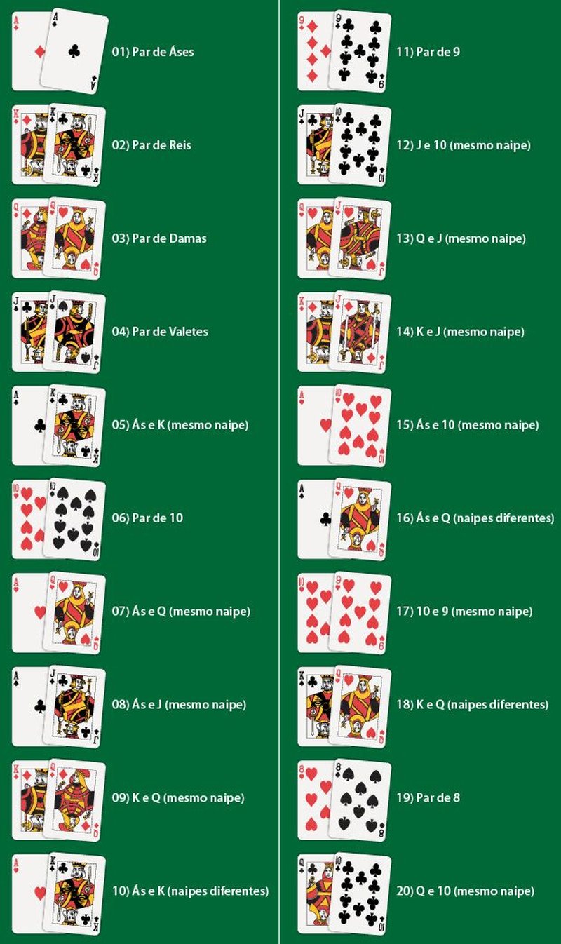 tabela maos iniciais poker