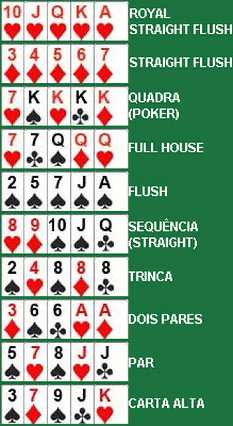 tabela maos poker