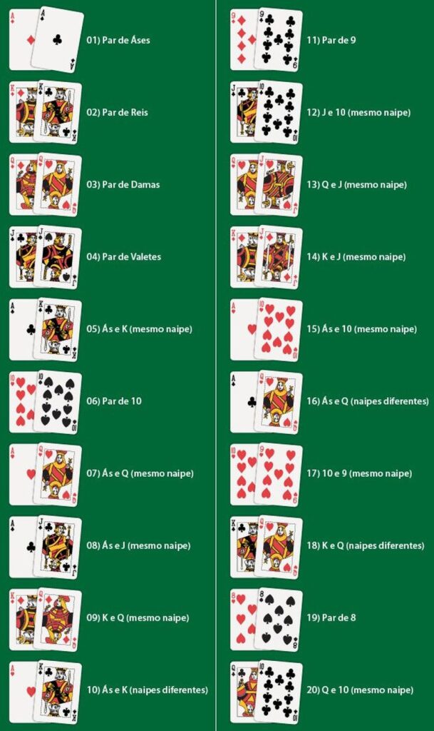 tabla manos iniciales poker